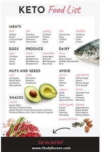 Keto Meal Plans for Muscle Gain